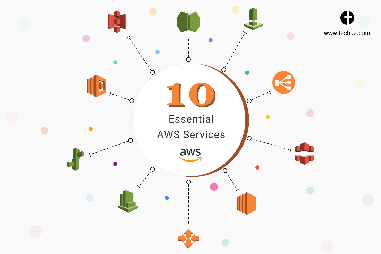 10 Essential AWS Services to Built A Powerful Cloud Architecture