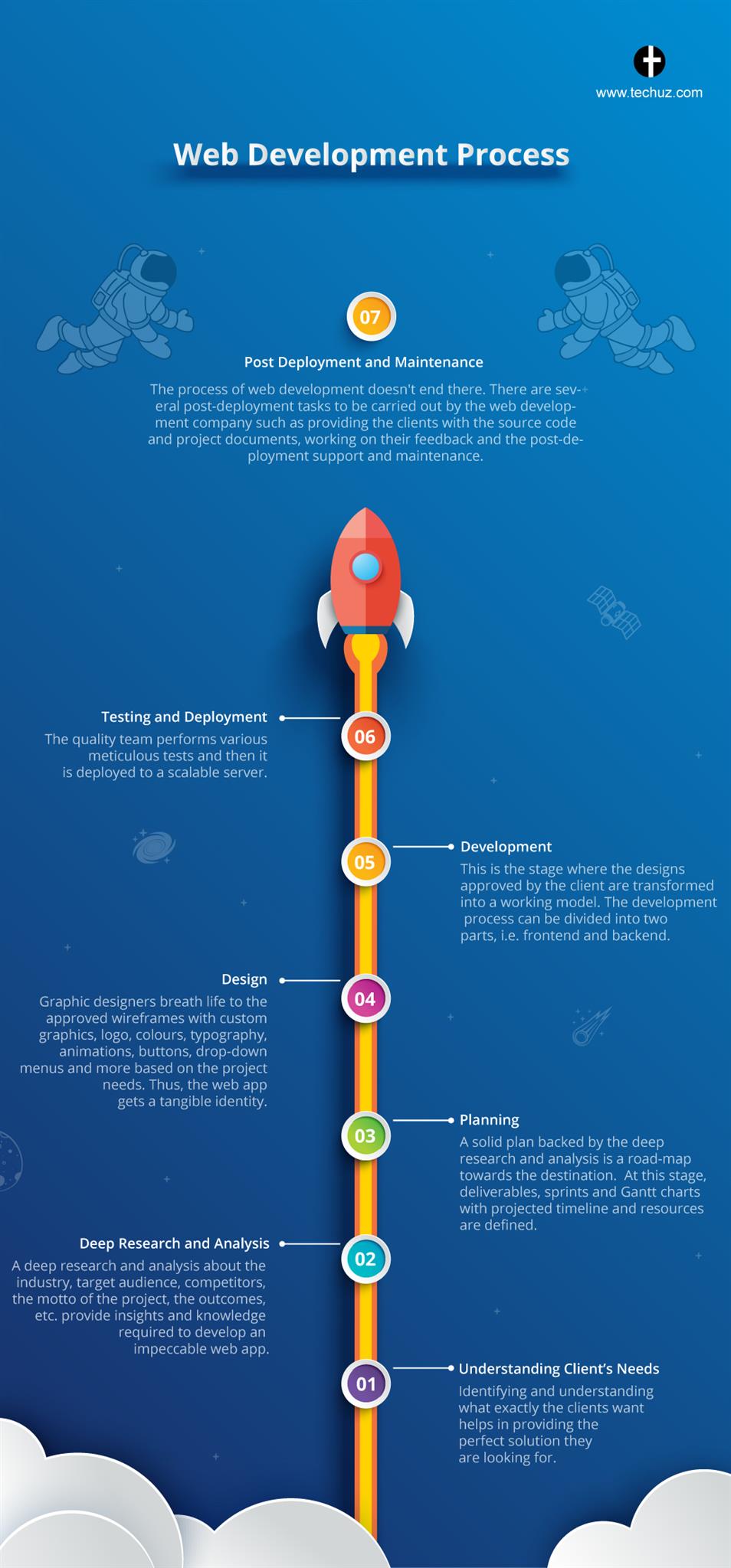 Web development Process_infographic