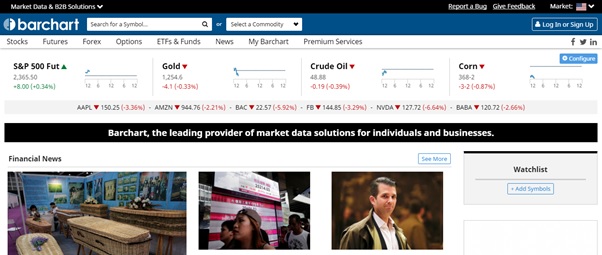 Barchart