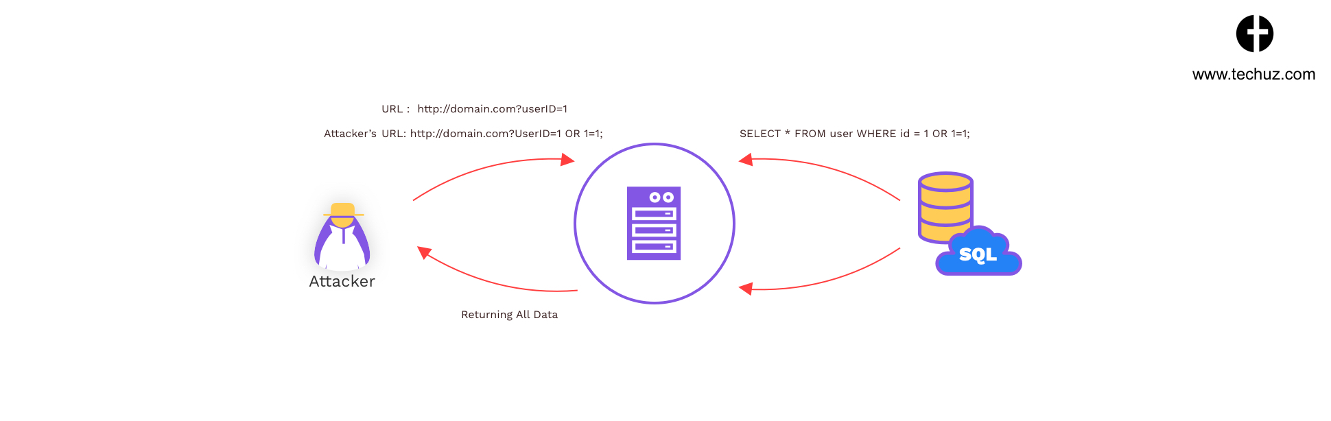 SQL_Injection - Web Security Check - Website Security Breaches and Tips to Prevent from Hackers