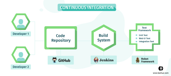 What is CI/CD? CI/CD pipeline explained