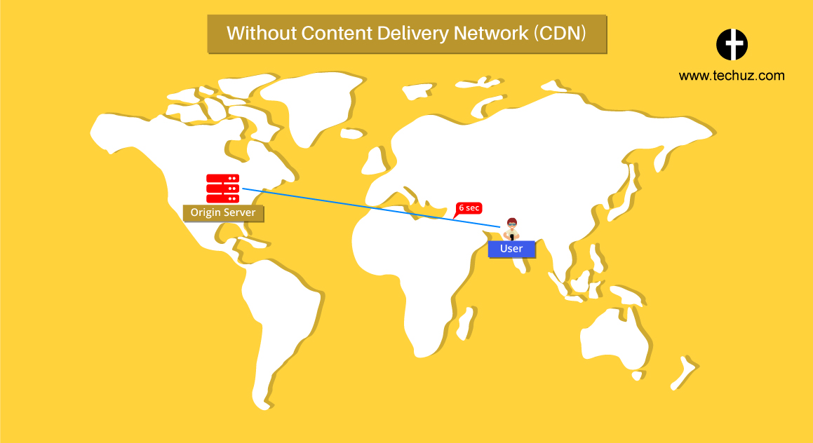 How CDN works