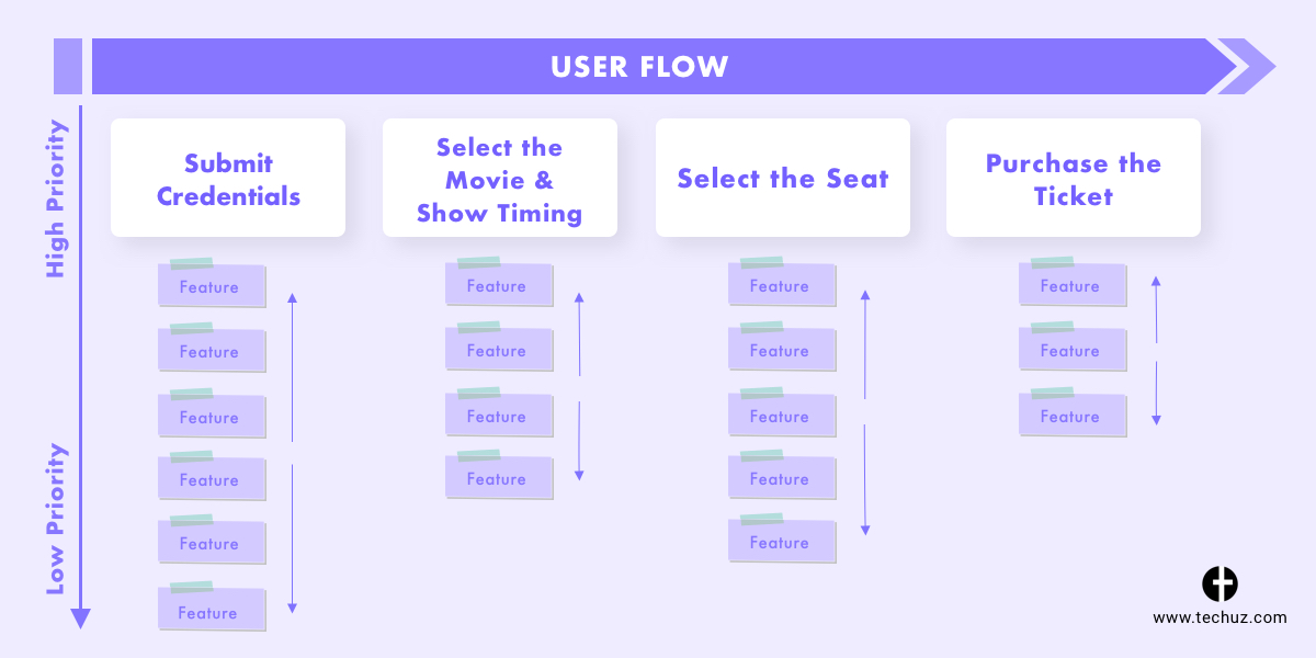 Prioritize MVP features using story mapping