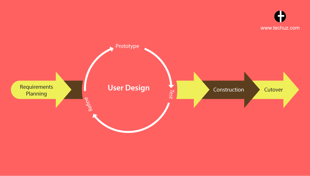 Rapid Application Development