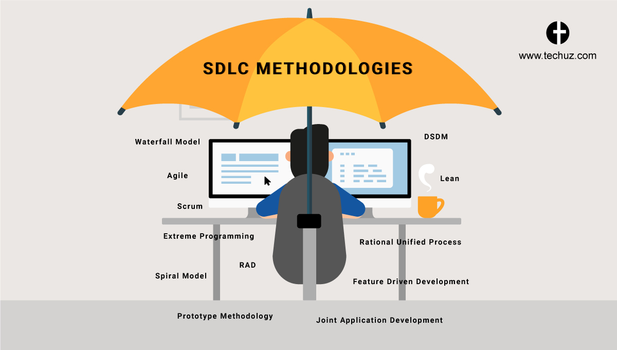 Top 12 SDLC Methodologies with Pros and Cons