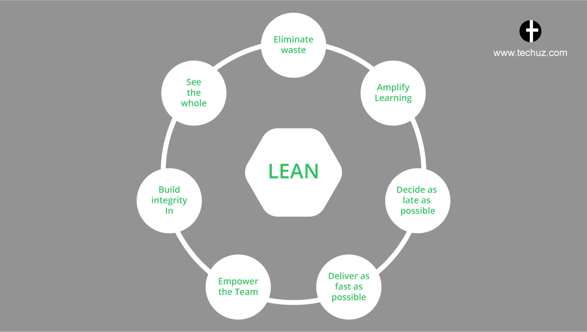 LEAN SDLC Methodology