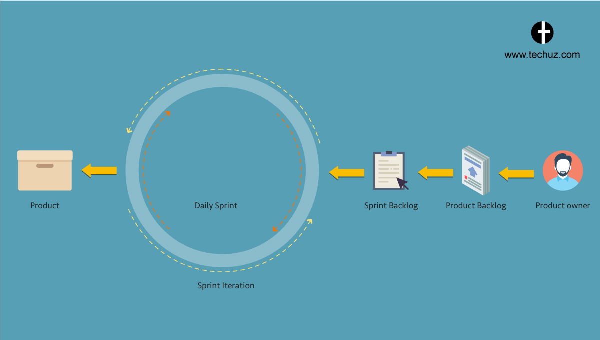 software life cycle_Scrum