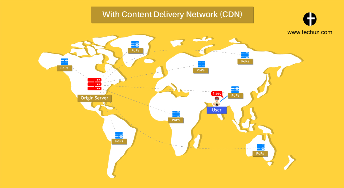 What is content delivery network