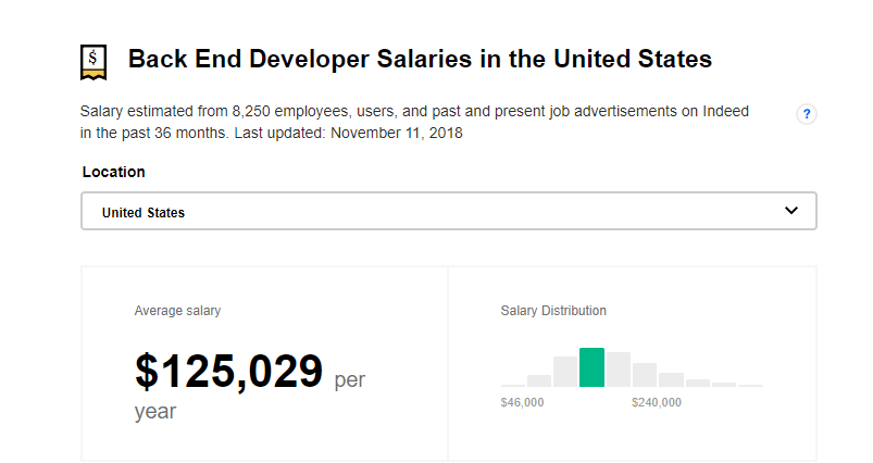 Average Back End Developer Salaries in US