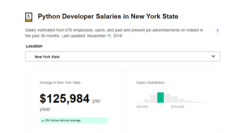 Average Python Developer Salaries in New York