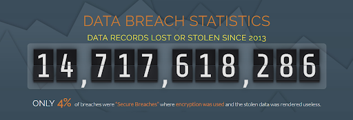 StatofDataBreach