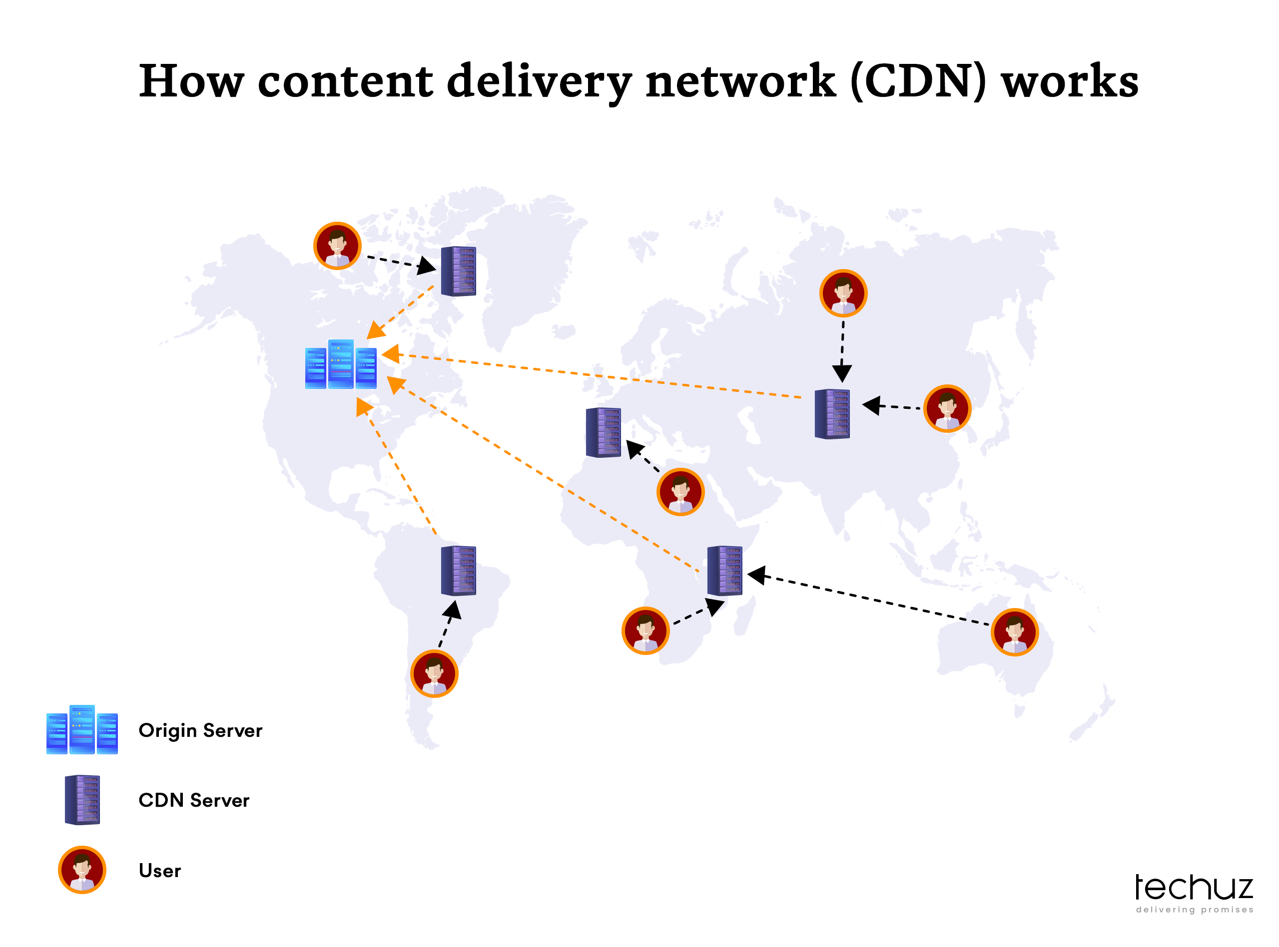 improve web performance_Use CDN