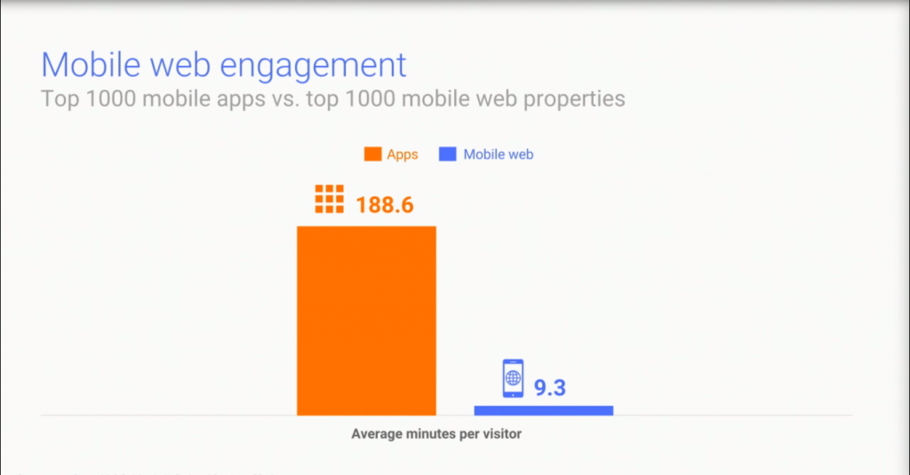 mobile web engagement