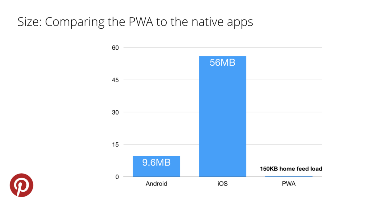 pinterest PWA size