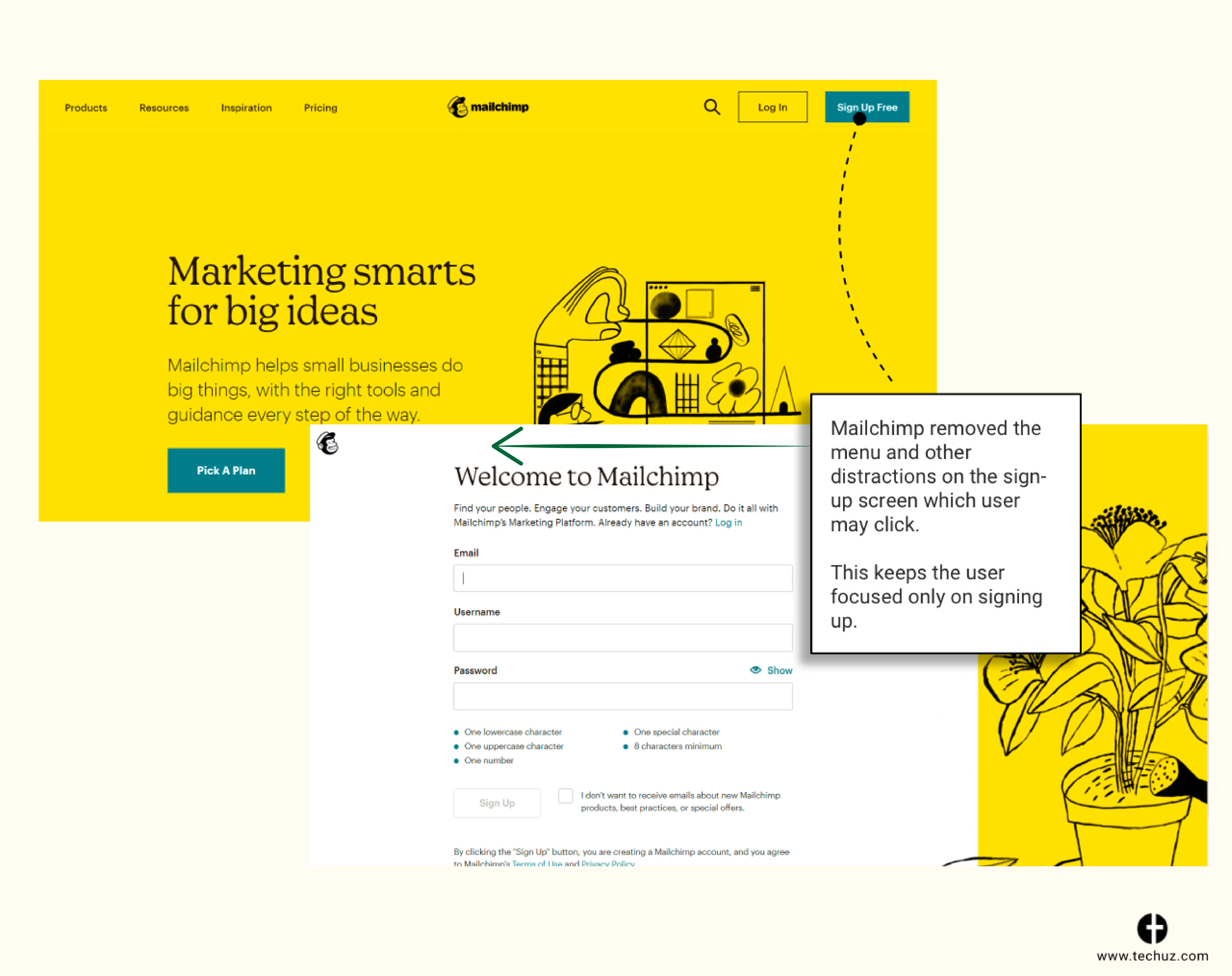 MailChimp UX example_UX design process